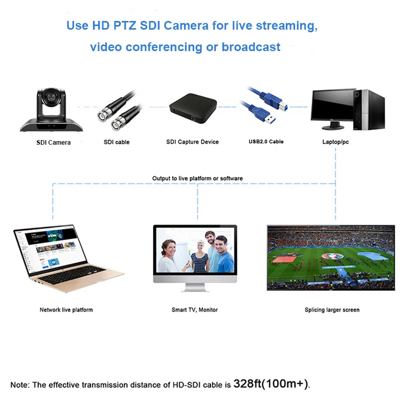 TONGVEO VHD10N 10X зум объектив с автофокусом SDI рыбий глаз камера Full HD1080P PTZ видеокамера