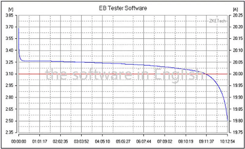 EBD-A20H 20A 200W Electronic Load Power Aviation Mode Battery Discharge Capacity Tester
