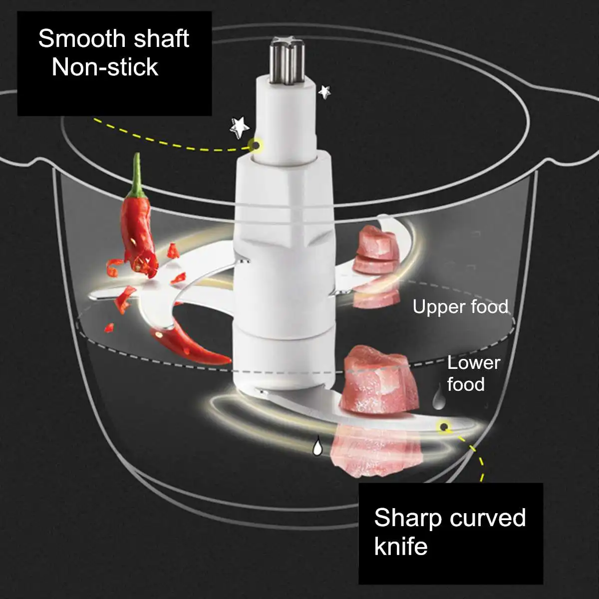 YOUPIN медведь QSJ-B03F1 2L 300W бытовая мясорубка 2-Скорость Электрический Нержавеющая сталь перемешать овощи Еда смесители