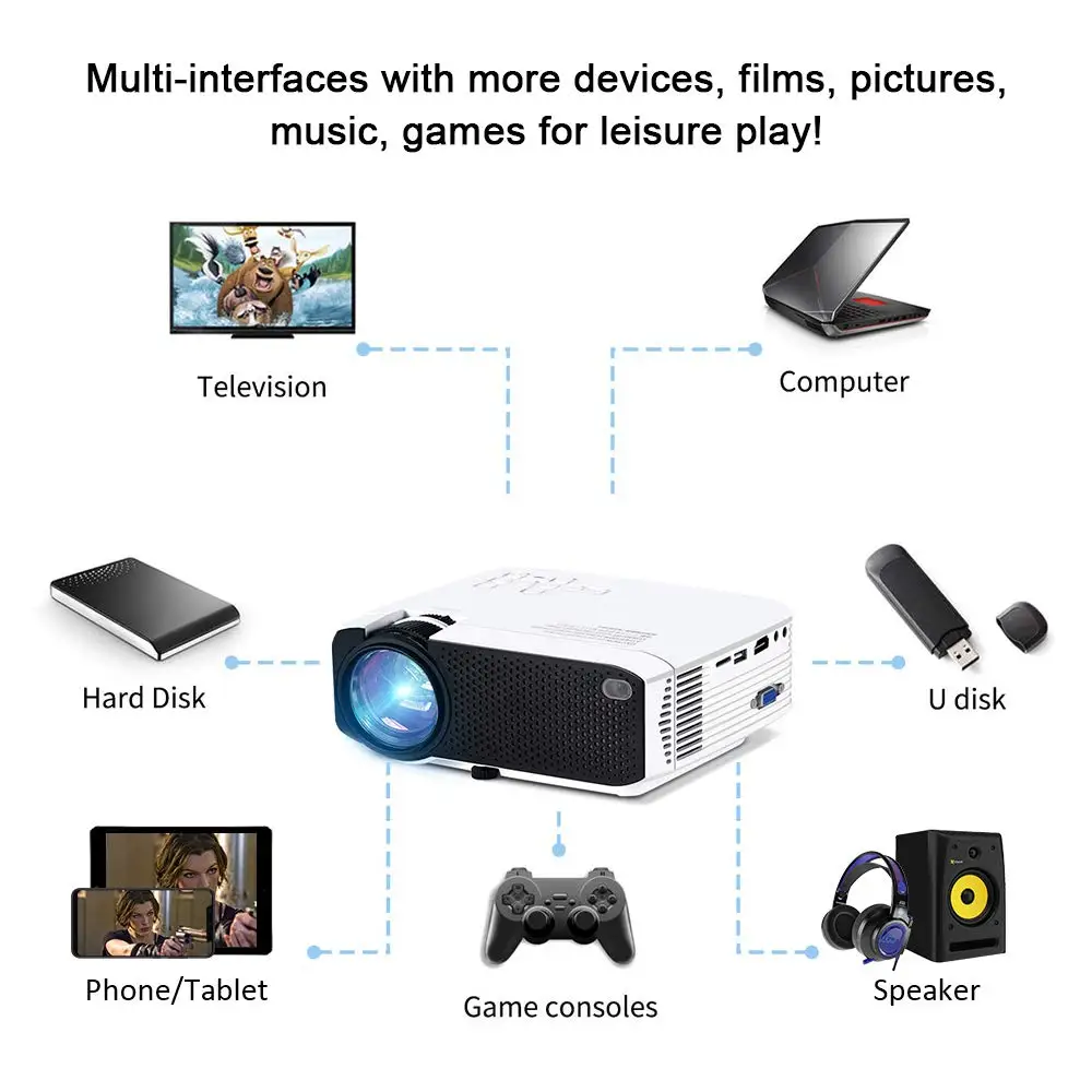 Salange E400W светодиодный проектор для домашнего кинотеатра беспроводной видео 1080P USB