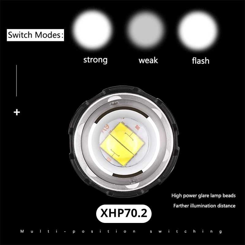 Xhp70.2 led farol xhp70 mais poderoso amarelo