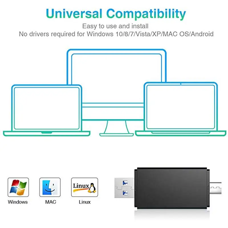 Устройство для чтения карт SD типа C, устройство для чтения карт Micro SD USB 3,0 OTG адаптер для TF SD Micro SD SDXC SDHC MMC RS-MMC Micro SDXC Micro SDHC