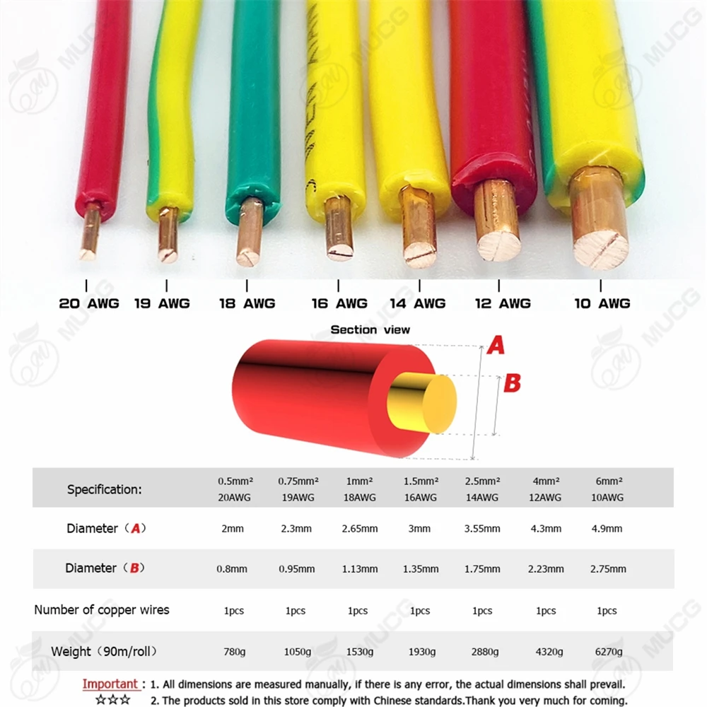 fios do awg 14awg 16awg 18awg cabos 03