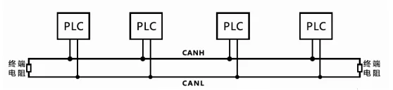 FX1N 2n-14mr ПЛК с RS485 связь Can шина удлинитель Разъем Терминал