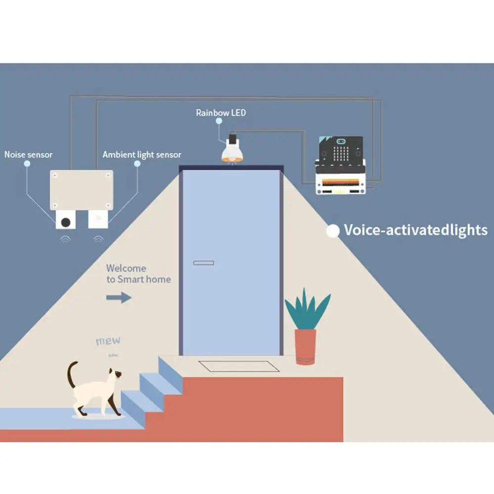 Набор для умного дома micro:bit TMP36 датчик температуры серводвигатель звуковой