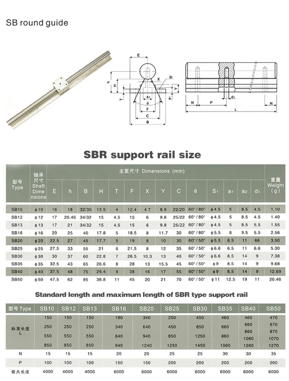 bloco linear SBR12, comprimento de 12mm, 300mm,