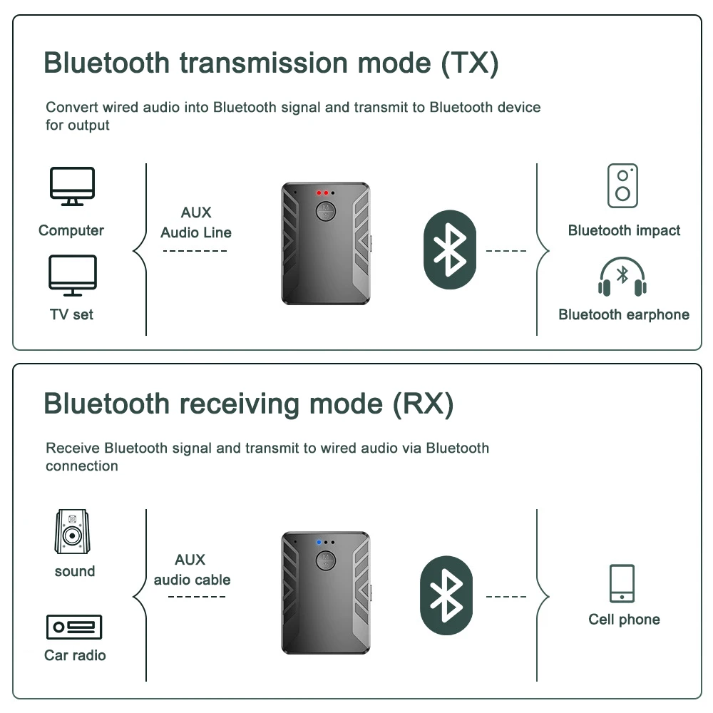 Bluetooth 5 0 Receiver Transmitter Pair 2 Headphones Stereo Music TV PC Car Audio Wireless Adapter 3 5mm AUX RCA Jack Receptor