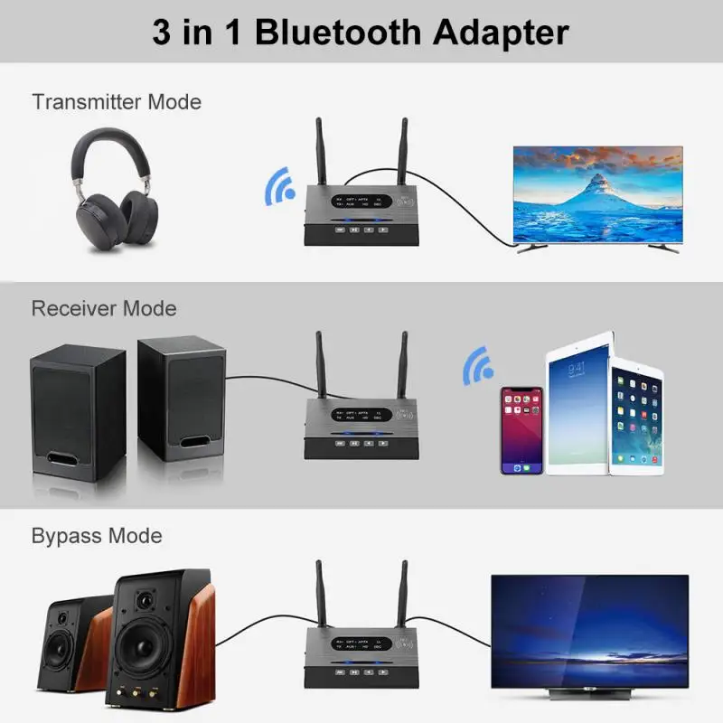 3 в 1 Bluetooth 5 0 передатчик приемник Csr8675 беспроводной музыкальный аудио адаптер AptX HD