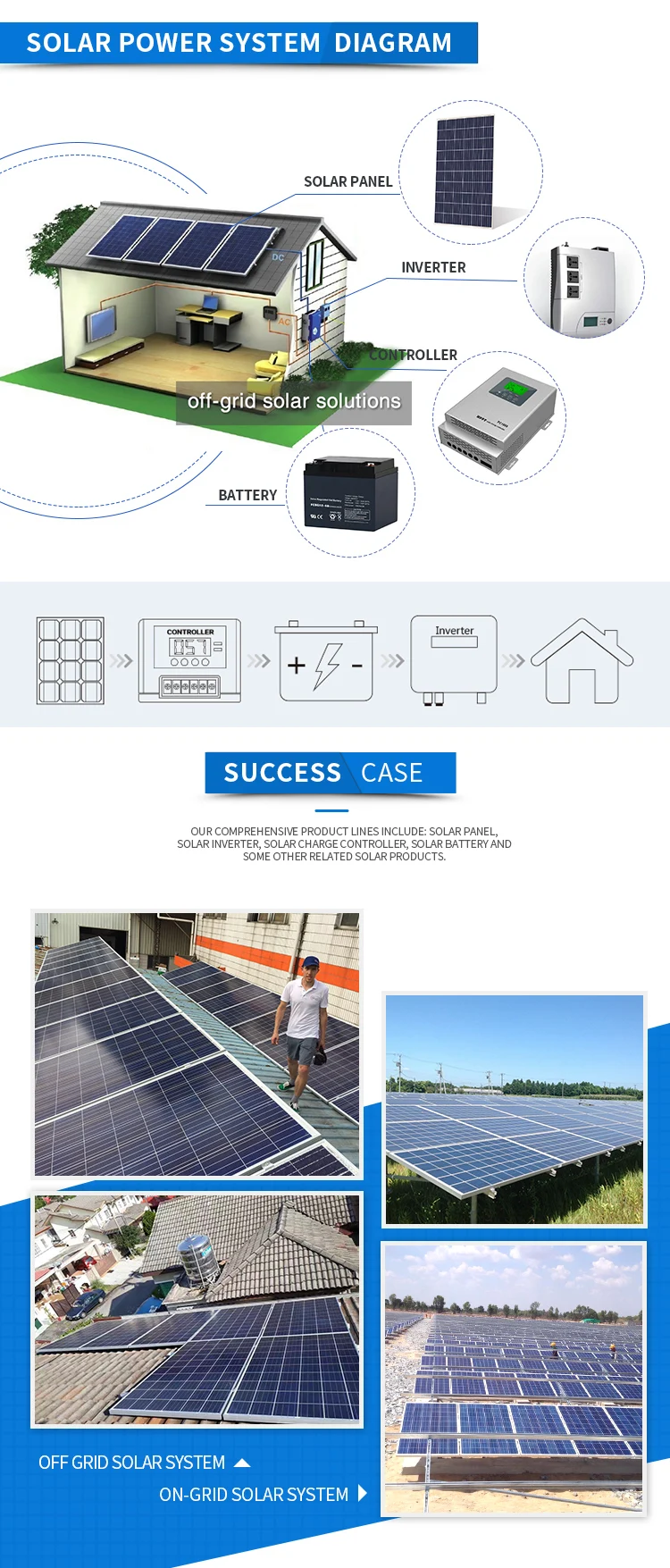 Cheap price off grid inverter 5kva with PWM Controller 50A 5000w Pv Input High-frequency 48v inverter hybrid solar inverter 4