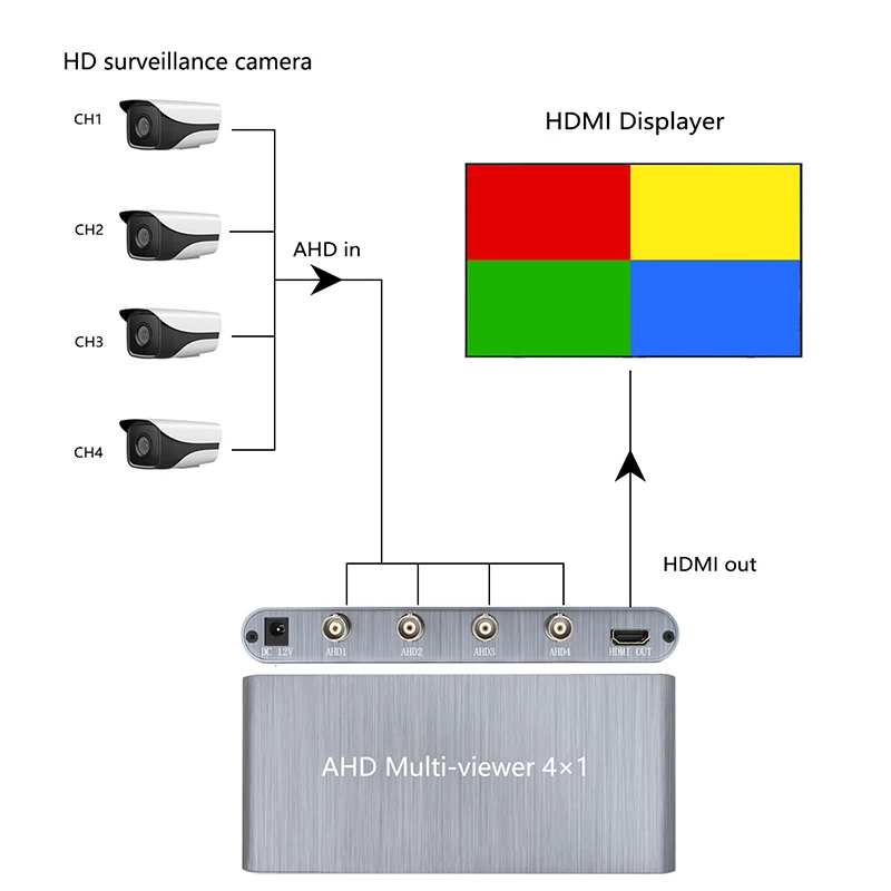 AHD коммутатор 4X1 Мульти-просмотра ADH в HDMI конвертер 4 AHD вход и 1 HDMI выход для ТВ, DVD