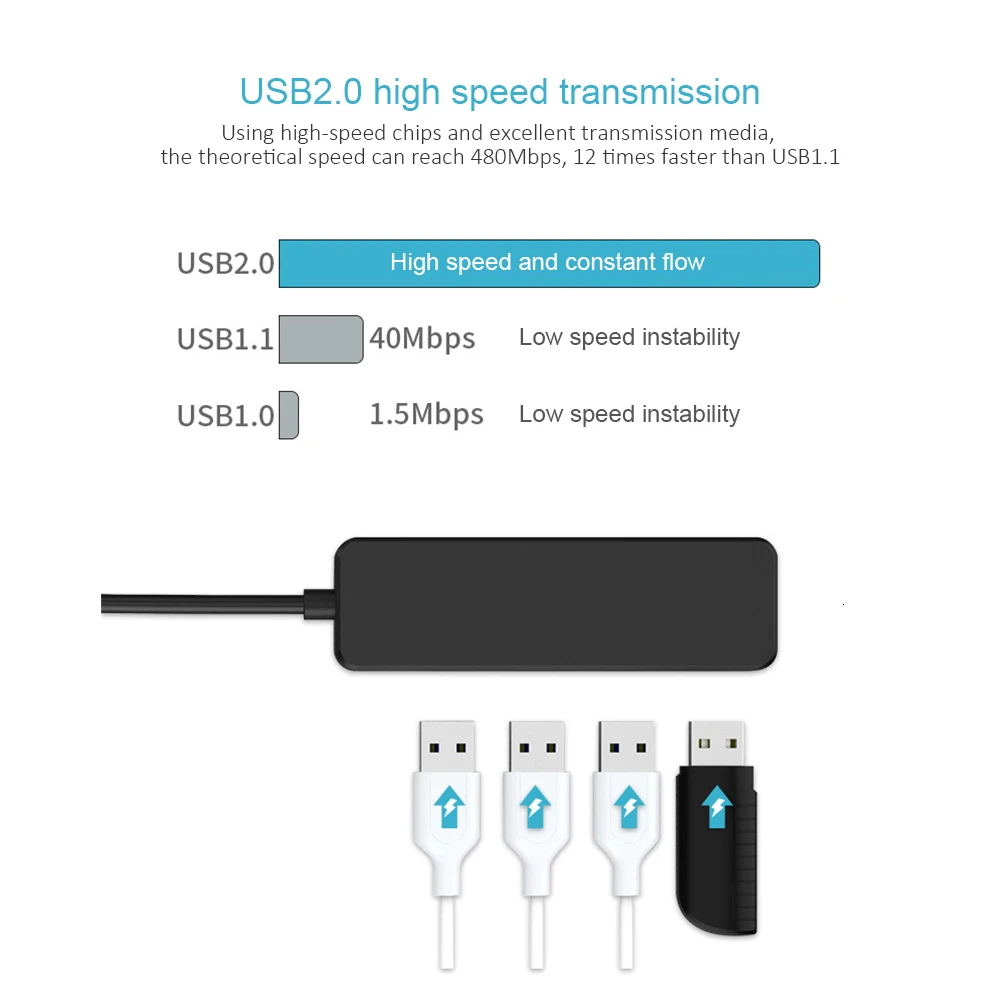 usb splitter