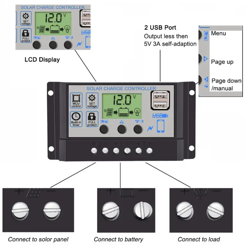 

30A/20A/10A 12V 24V Auto Solar Charge Controller PWM Controllers LCD Dual USB 5V A5YD
