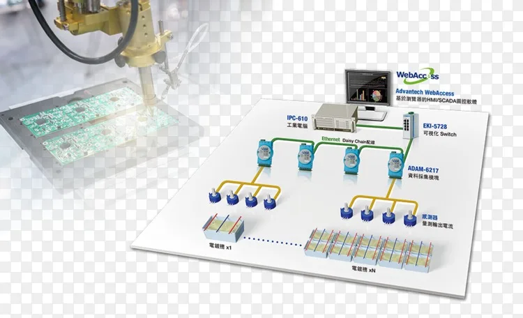 电子元器件印刷电路板电子advantech有限公司工厂 智能工厂png图片素材免费下载 图片编号4031846 Png素材网