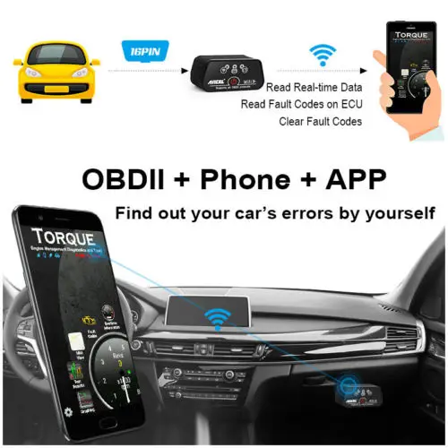 Vgate iCar2 ELM327 V2.1 wifi Bluetooth OBD2 считыватель кодов для iPhone ios