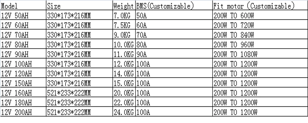 Без налогов LiFePO4 12V200Ah литий-Железный фосфатный аккумулятор для RV, солнечный, морской, вне сетки приложений, GolftCart, легкий вес