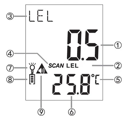 Gas Analyzer Automotive Combustible Gas Detector Gas Leakage Location Determine leak Tester + LCD Sound & Light Alarm Li-battery