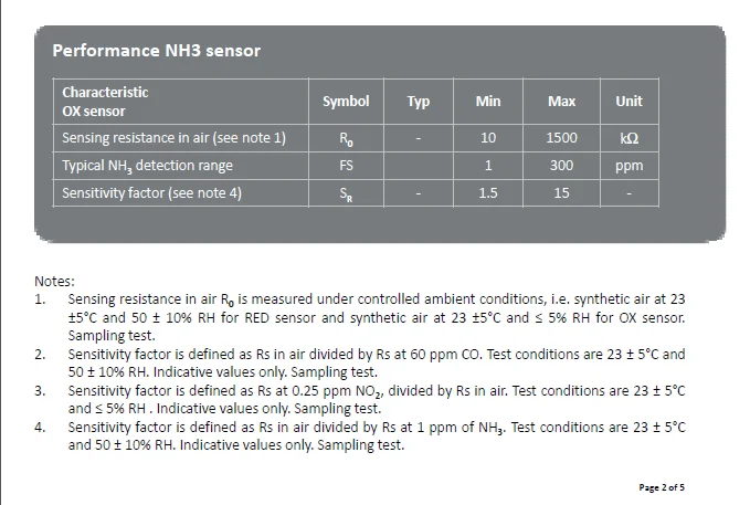 SGX MEMS датчик качества воздуха CO VOC NH3 оксид азота MICS-6814