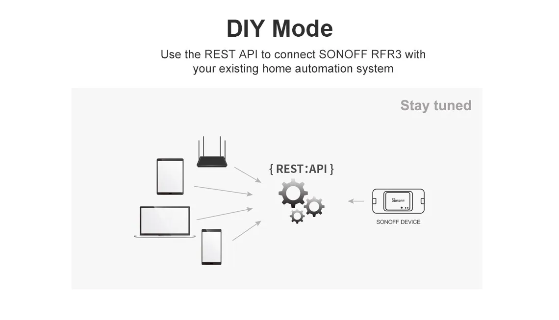 Itead SONOFF RFR3 Мини Wifi DiY переключатель беспроводной переключатель управления Smat домашний автоматический светильник переключатель поддержка 433 МГц RM433 контроллер