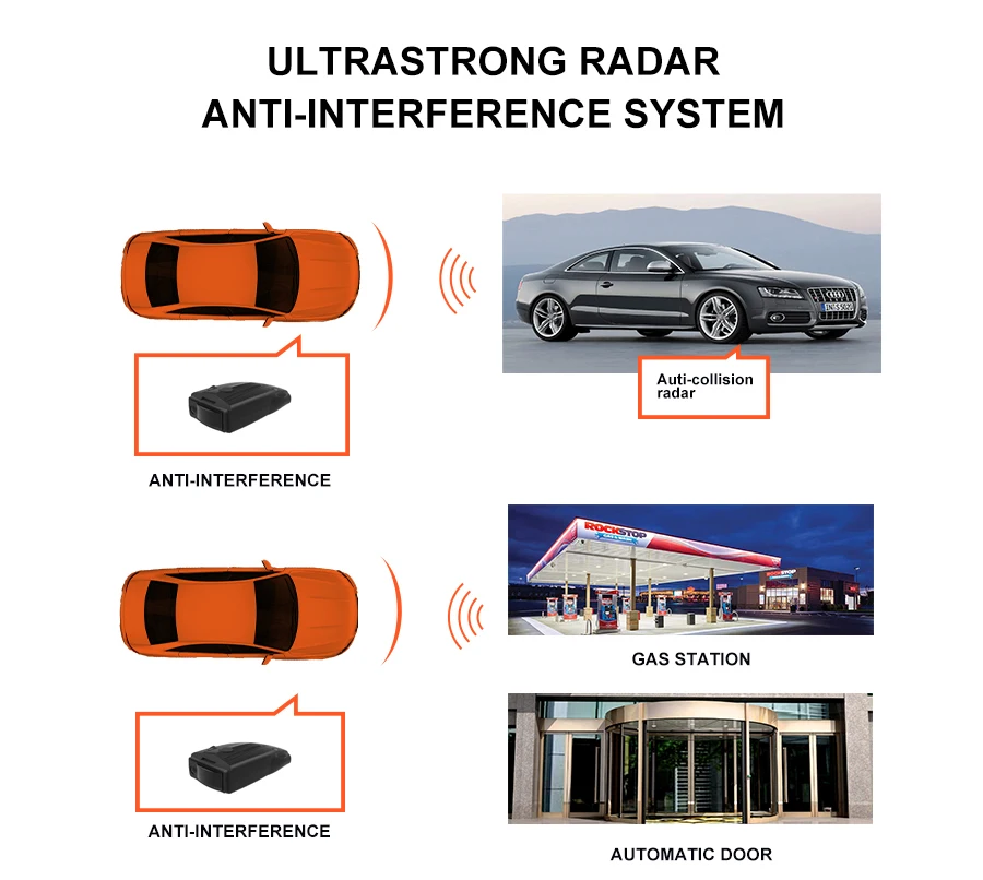 Gps Радар-детектор k, ka, стрелка полосы для мобильных и фиксированной камеры скорости