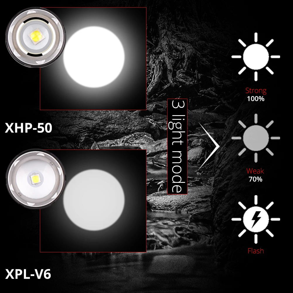 Налобный фонарь Xlamp XHP70.2 светодиодный перезаряжаемый через USB супер яркий V6 для