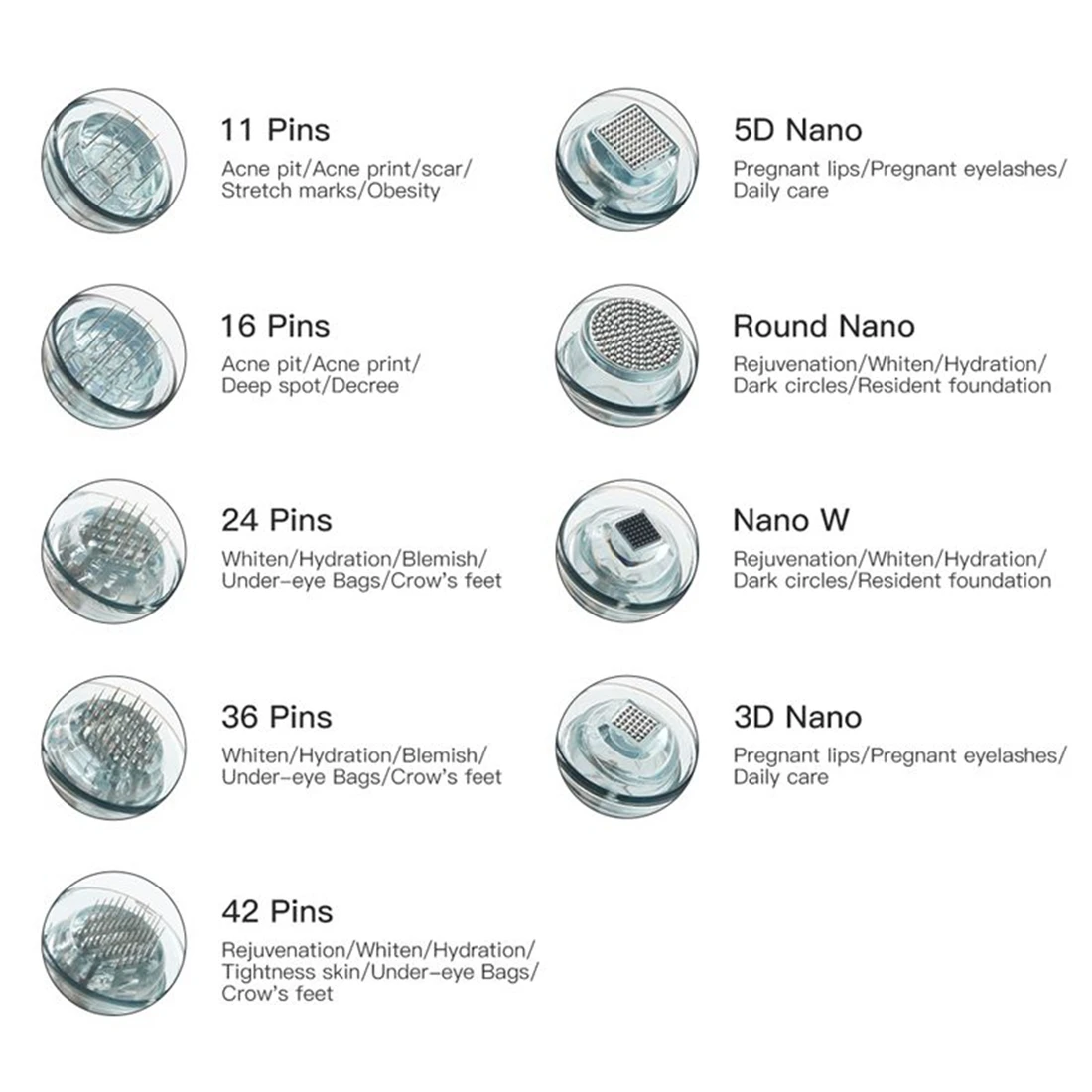 10 sztuk Dr.Pen M8 igły wkłady dermapen mikroigły 11Pin/16Pin/24Pin/36Pin/42Pin/5D Nano okrągłe mikroigły