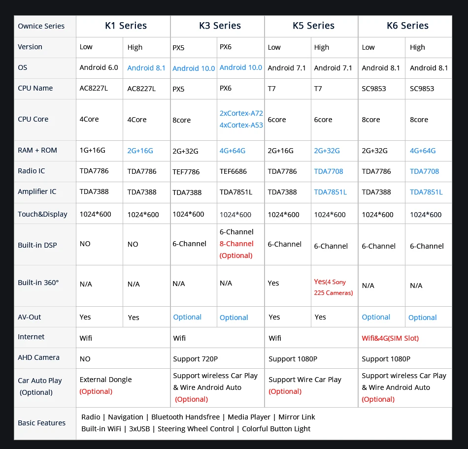 Ownice K1 K2 K3 Octa Core Android 10.0 2G RAM 32GB ROM 11 H700034204f1d4501ae4371f9d650b76cM