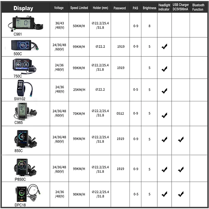Cheap E-bike Front Hub Motor 48V 500W Bafang Brushless Gear Electric Bicycle Conversion Kits with 12Ah Battery Built in Samsung Cells 6 Cheap E-bike Front Hub Motor 48V 500W Bafang Brushless Gear Electric Bicycle Conversion Kits with 12Ah Battery Built in Samsung Cells 6