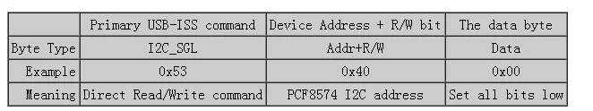 Im порт ed USB к IEC последовательный порт SPI USB-ISS конвертер