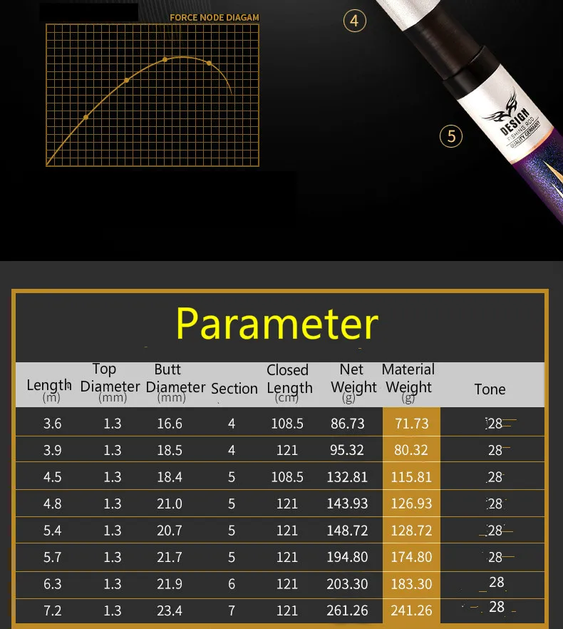 Thunder parameters.jpg