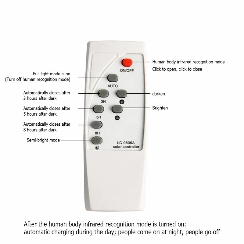 remote control