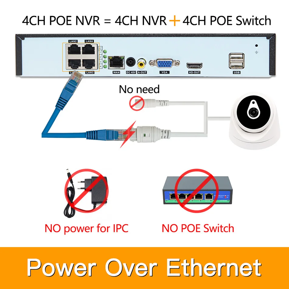 4ch 5MP POE комплекты H.265 система видеонаблюдения PoE NVR домашняя купольная ip-камера наблюдения сигнализация видео P2P P6Spro 2MP комплекты