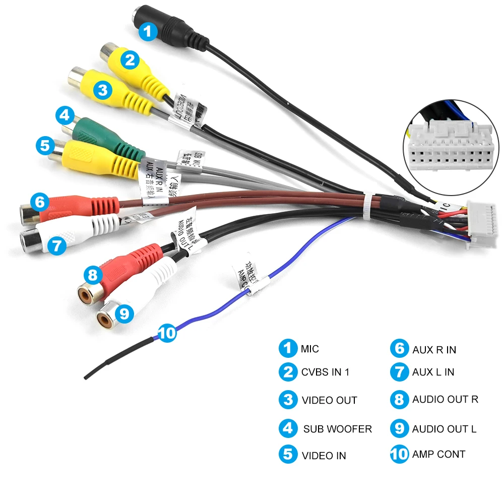 rca wires for car audio
