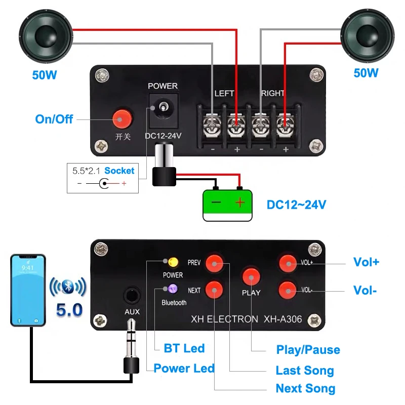 2*50W Bluetooth 5.0 TPA3116 Digital Audio Amp Class D TPA3116D2 Stereo AUX Power Amplifier | Электроника