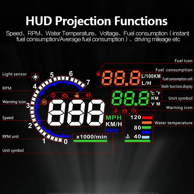 5.5" OBD2 HUD Speed & Tachometer 4