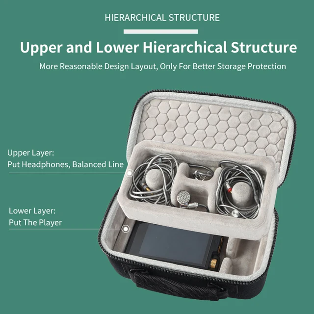 HIBY R6 PRO II 新品ケース/ケーブルホルダー付