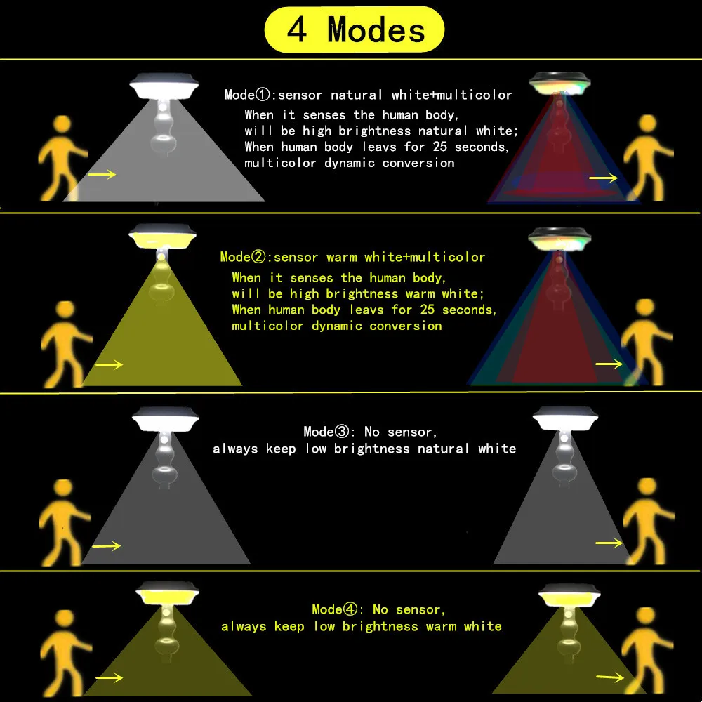 Светодиодный светильник на солнечной батарее с 4 режимами, наружный солнечный светильник с датчиком движения PIR, настенный светильник, водонепроницаемый светильник на солнечной батарее для украшения сада