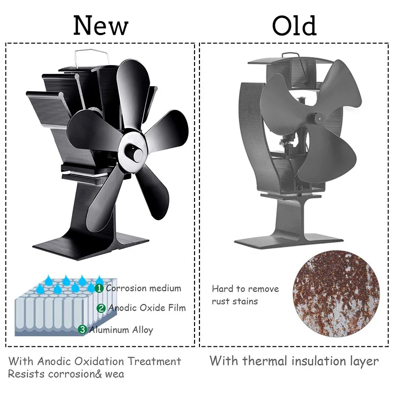 Вентилятор для дровяной печи с тепловым питанием, камин, деревянная горелка, бесшумный экологичный вентилятор с 5 лопастями, вентилятор дымохода, теплораспределитель