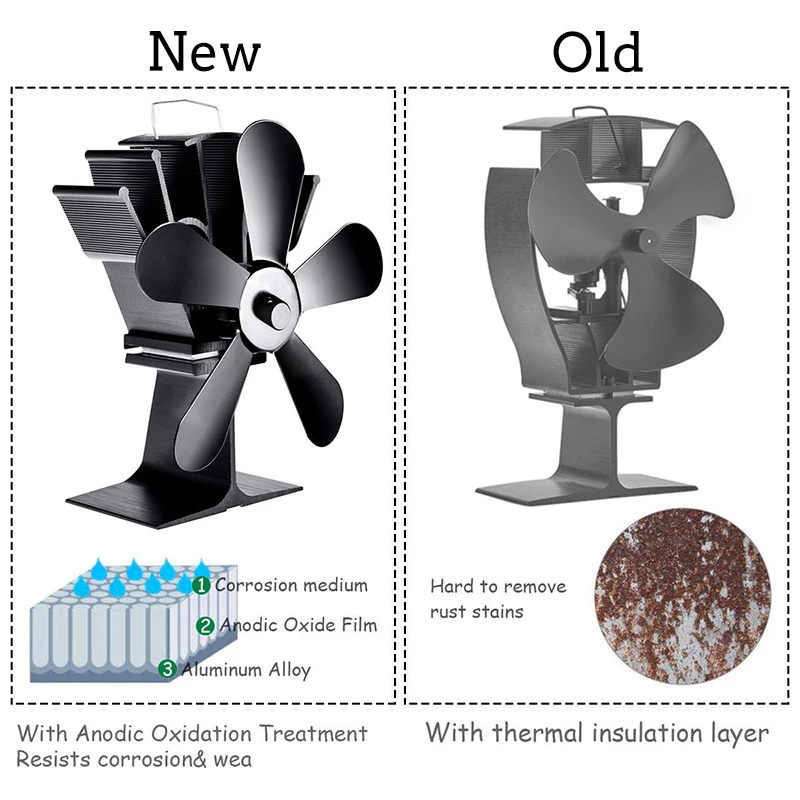 Wood Stove Fan Heat Powered Fireplace Log Wood Burner Silent Eco-friendly Fan 5 Blade Fan Chimney Heat Distributio