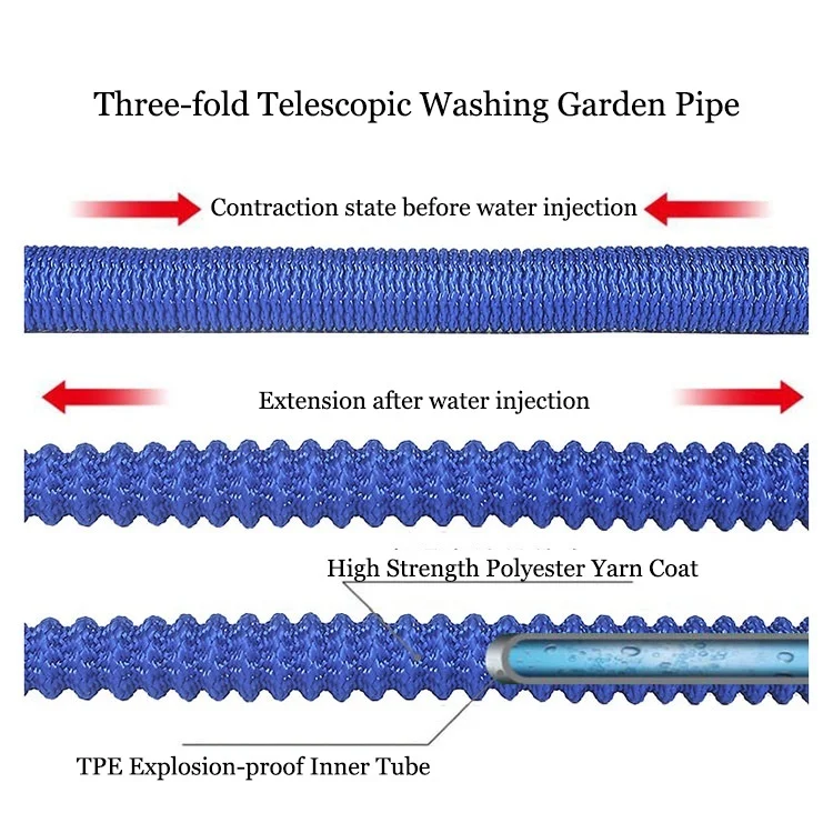 Wate труба тройное расширение Волшебная трубка для полива сада Mangueras расширительный шланг для сада расширение чистый цветочный опрыскиватель