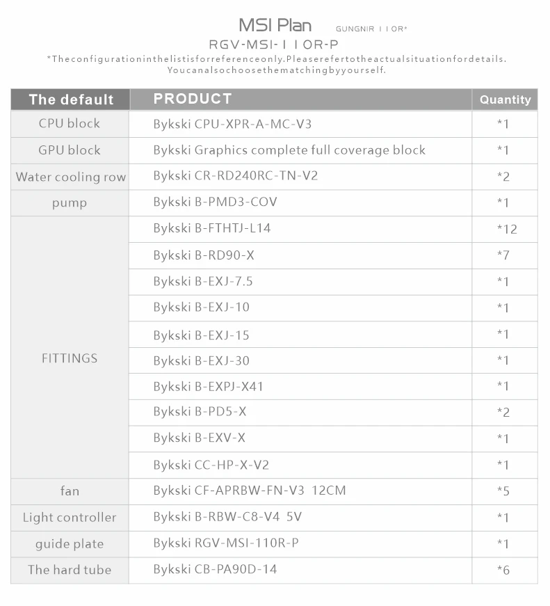 Bykski Waterway Boards For MSI MPG GUNGNIR 110R Case, 5V ARGB, For Sin –  FormulaMod