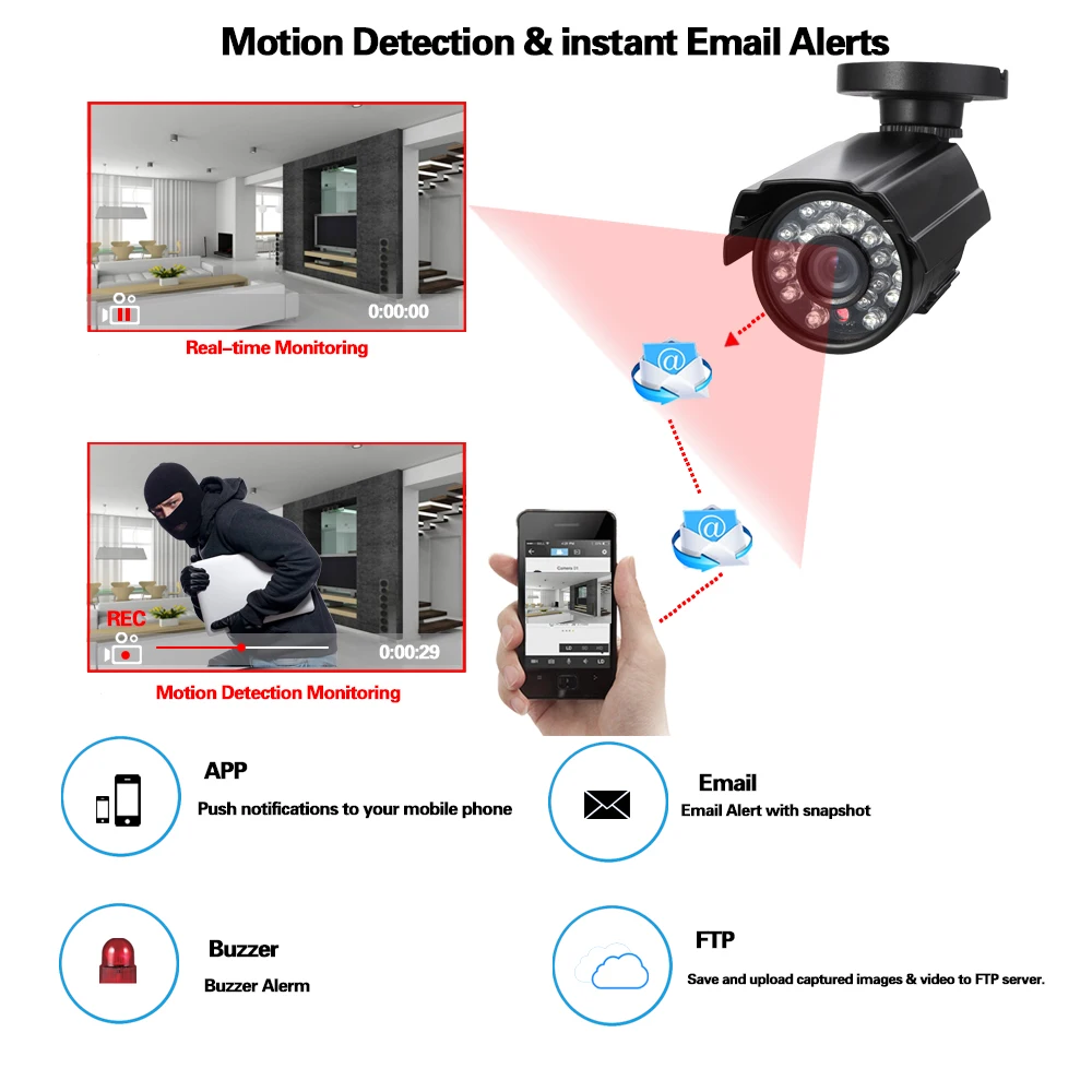 CCTV 16CH супер 5MP DVR видео наблюдения рекордер для AHD TVI VBS CVI IP PTZ скорость купольная камера так далее 16 шт. AHD 5MP камера комплект