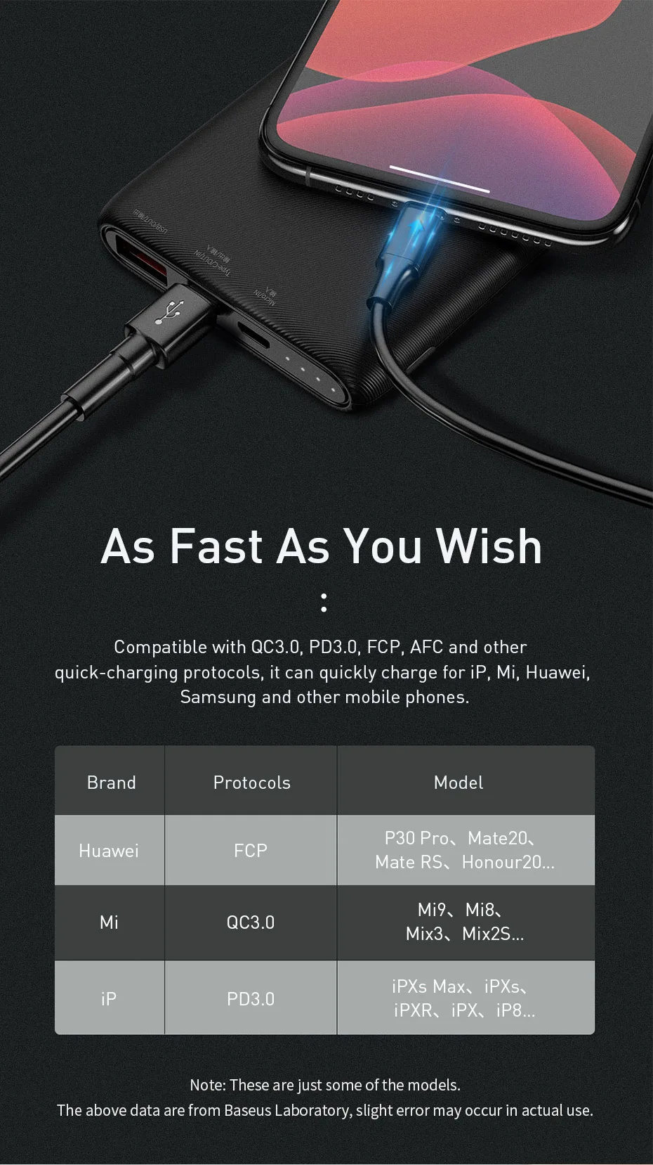Baseus Quick Charge 3,0 10000mAh power Bank QC3.0 PD type C 10000 power bank портативное Внешнее зарядное устройство для Xiaomi iPhone