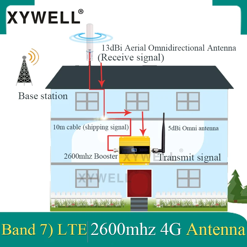 Ретранслятор 4G усилитель сигнала FDD LTE 2600 МГц полоса 7 GSM Мобильный усилитель сигнала LTE 2600 4G сеть сотовый усилитель сигнала