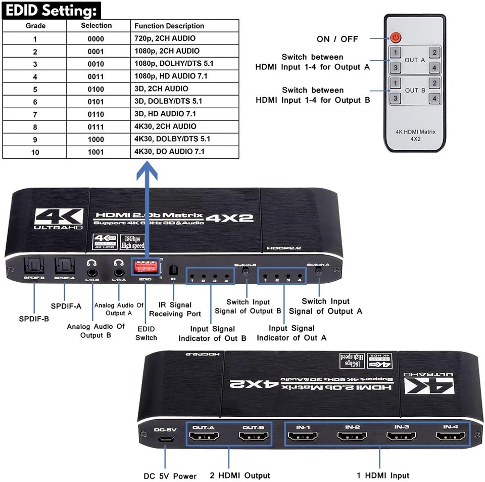 4K@ 60Hz HDMI матричный 4x2 Переключатель сплиттер Поддержка HDCP 2,2 ИК пульт дистанционного управления HDMI коммутатор 4x2 Spdif 4K HDMI 4x2 матричный переключатель