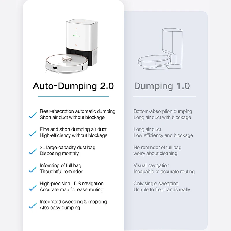 US $827.00 VIOMI S9 Robot Vacuum Cleaner With 950W Intelligent Auto Dust Collection LED Display 2700Pa Floor Carpet Sweeping And Mopping