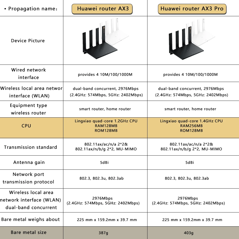 Huawei AX3 /AX3 PRO Router Wifi 6 + 3000mbps 2.4G & 5G Quad Core Wi-Fi Smart Home Mesh Router