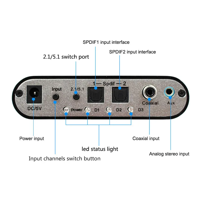 5,1 аудио декодер конвертер цифро-аналоговый декодер Spdif коаксиальный USB на RCA Поддержка DTS/AC3/Dolby для hd-плееров/DVD/XBOX360