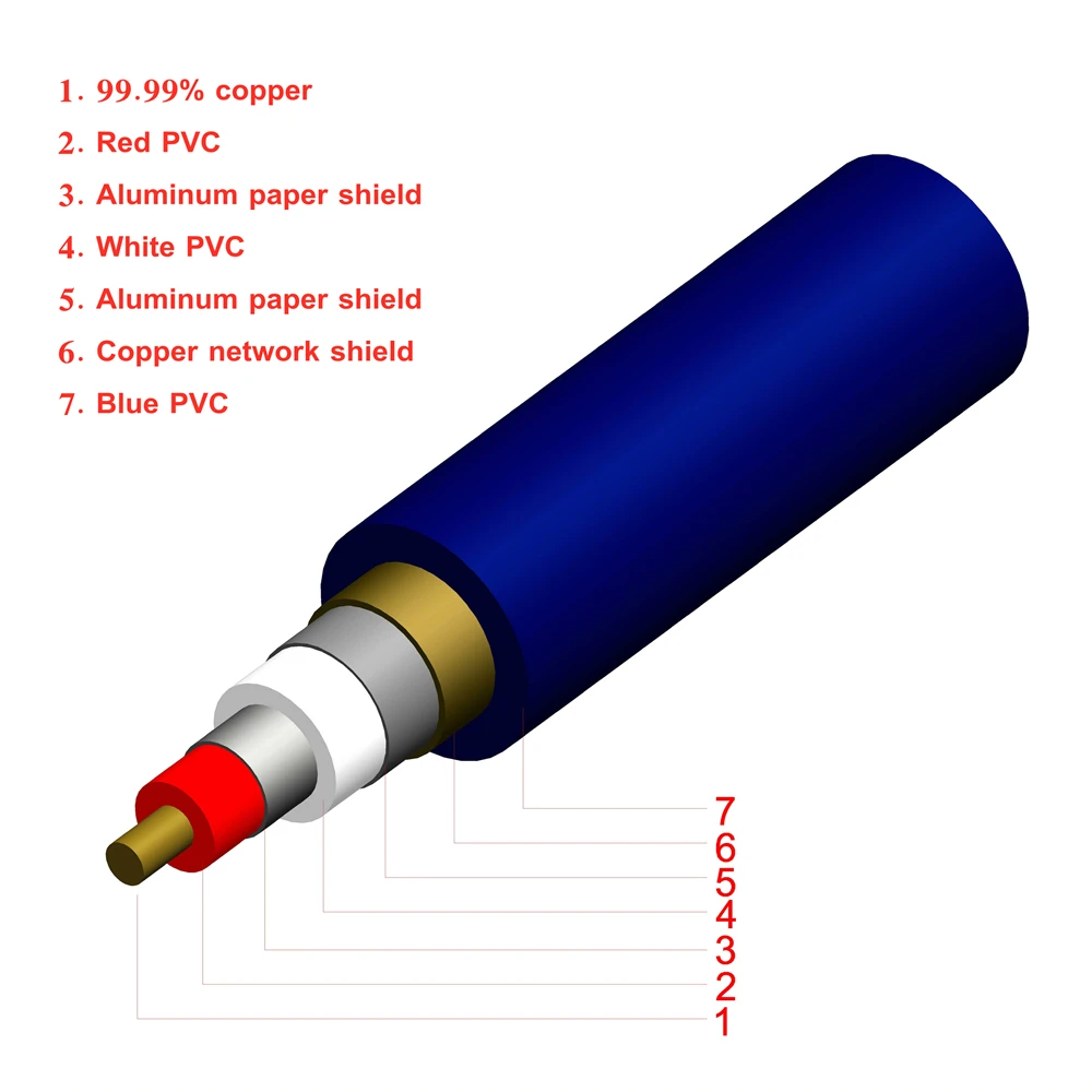 AVplay AV-0801 HiFi Audiophile Hi-end RCA to RCA Cable Line Wire 4N OFC Cooper 1M 1.5M 2M 3M 3.5M audio cable
