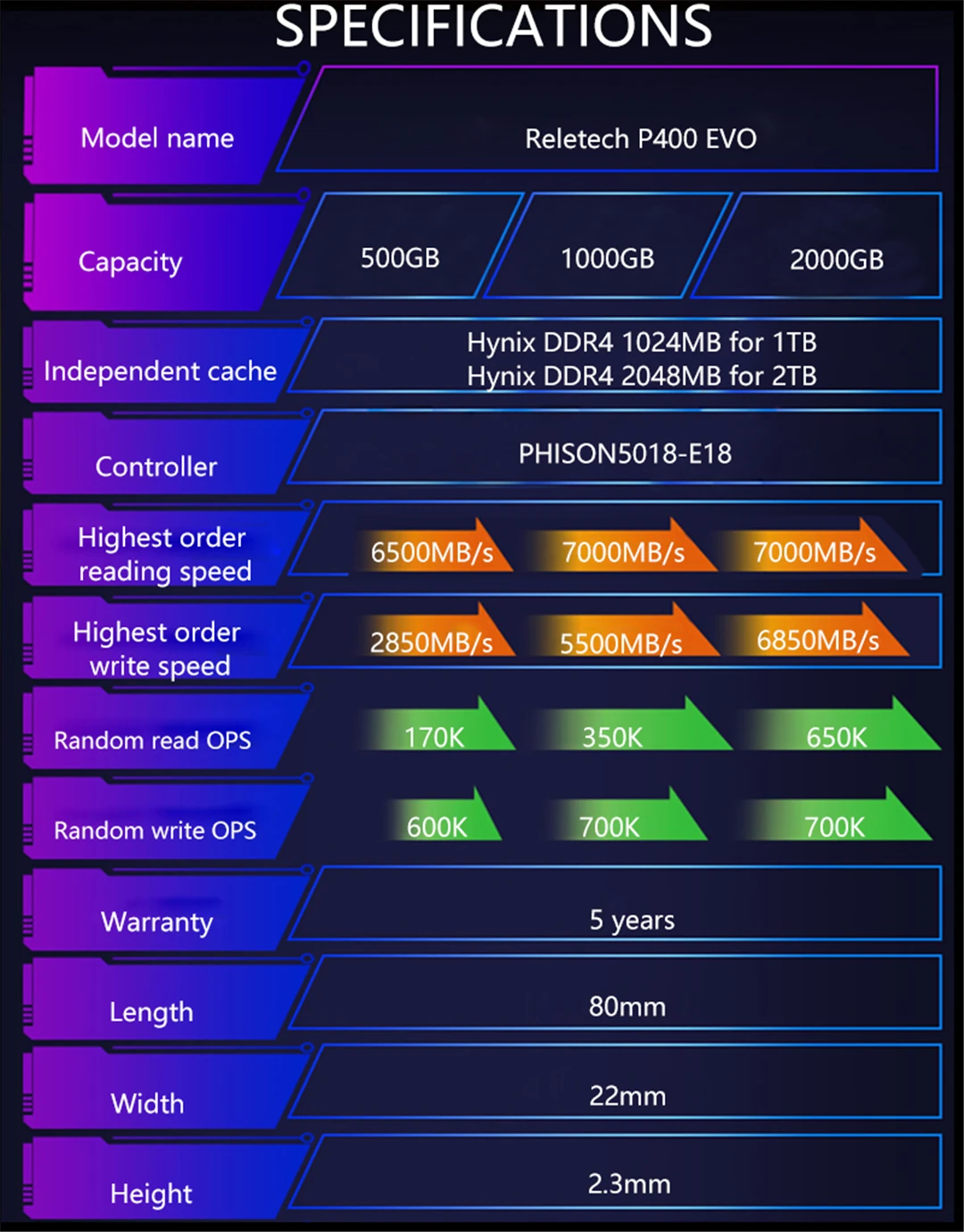 Reletech M.2 P400 Evo Solid State Drive Nvme Pcie Pcie 4.0 X4 1tb 2280