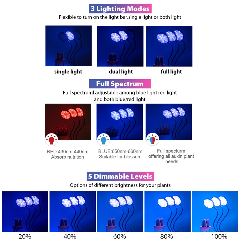 30 Вт/45 Вт диммируемая фитолампа Водонепроницаемая два/Три головки синхронизации растений круговая Лампа полный спектр гидропонная лампа Светодиодная лампа-трубка для роста растений